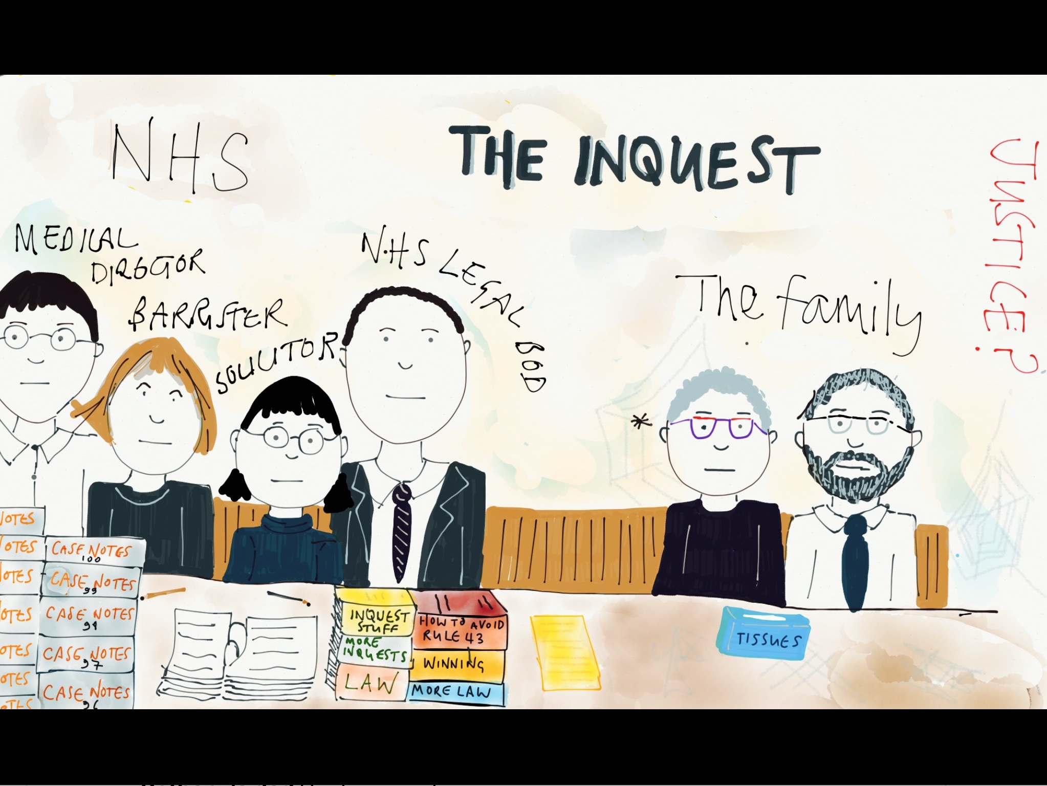 Exploring Inquests